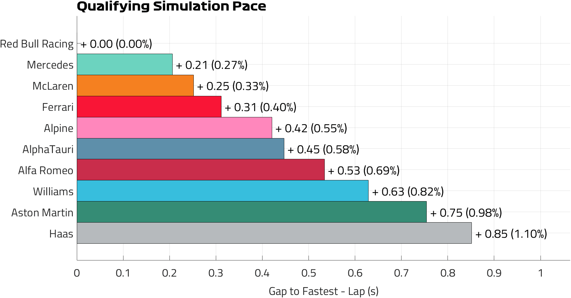 Qualifying Pace Lap[62310].png